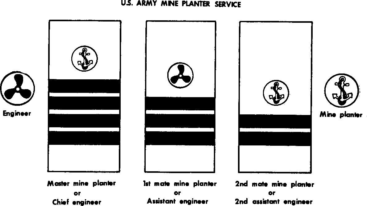 army ranks warrant officer